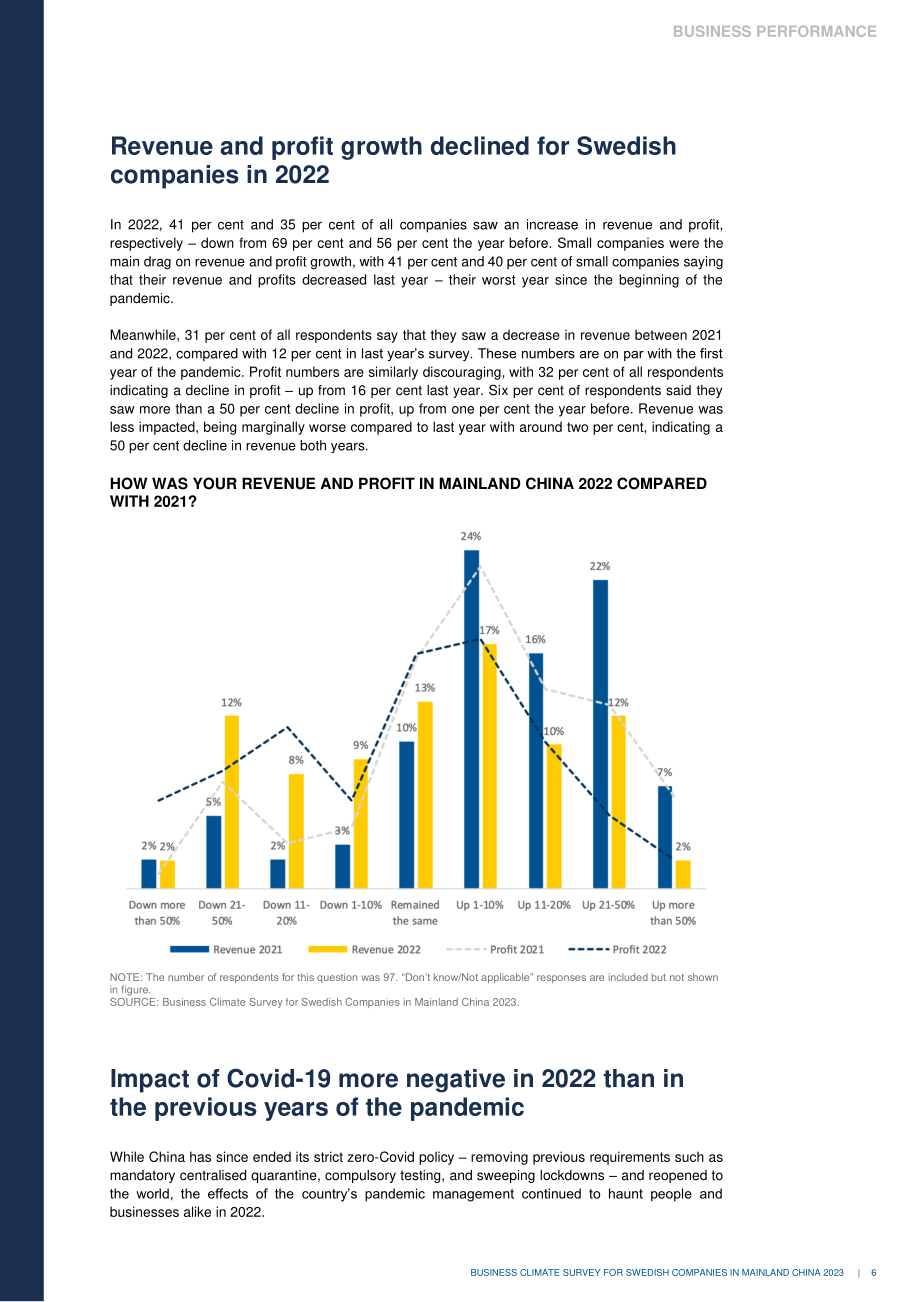 Team Sweden：2023年中國大陸商業(yè)環(huán)境調(diào)查報告（英文版）（36頁）.pdf_第6頁