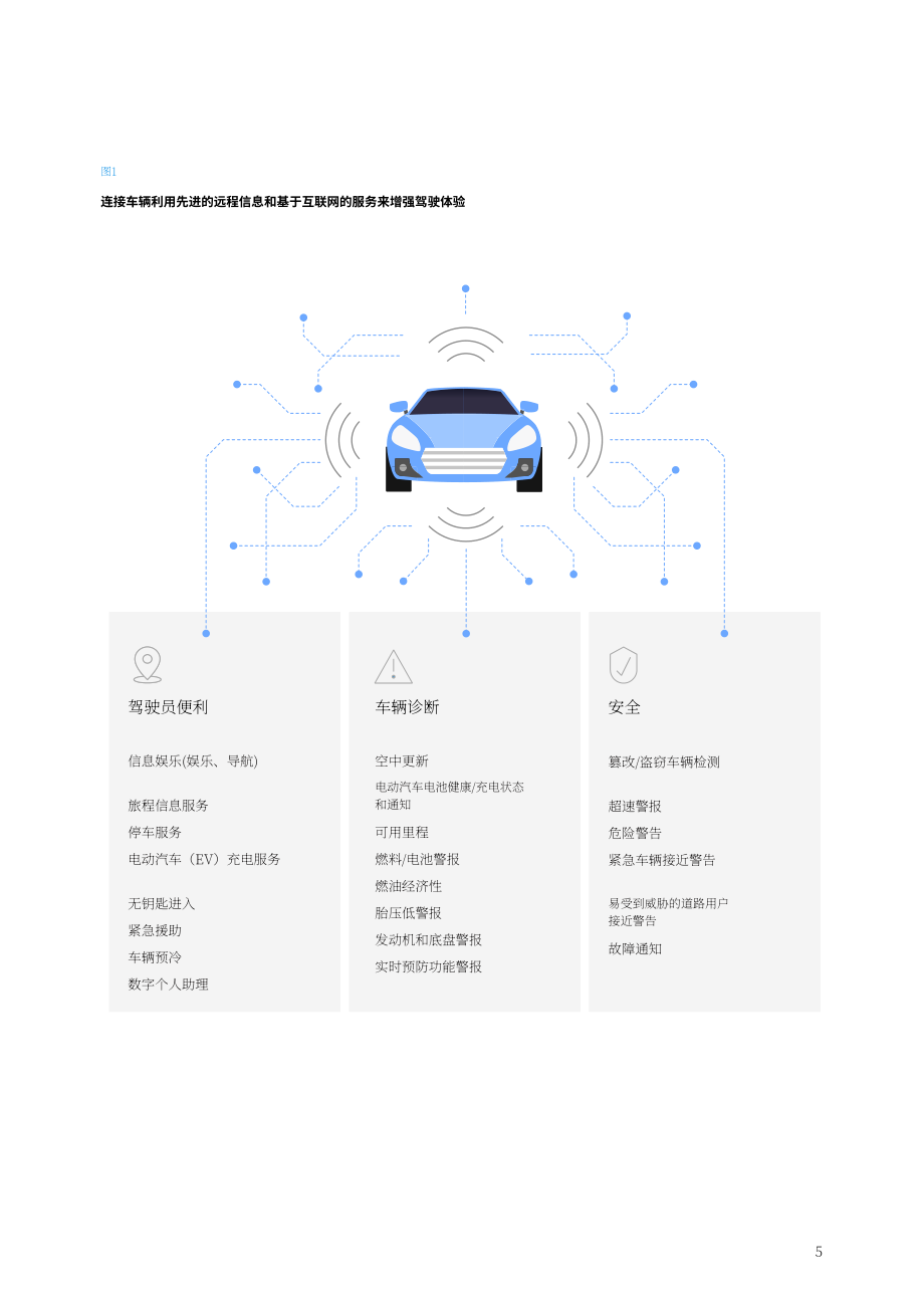 IBM：2023年網聯汽車及電信的推動作用研究報告（英文版）（28頁）.pdf_第7頁