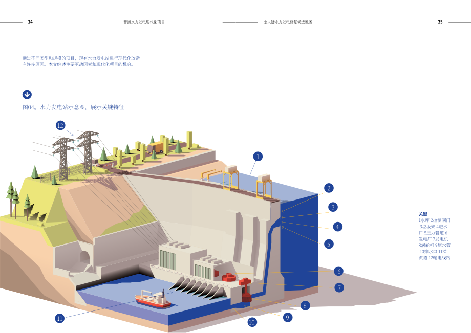 非洲開發銀行（AFDB）：2023非洲水電現代化計劃報告（英文版）（59頁）.pdf_第13頁