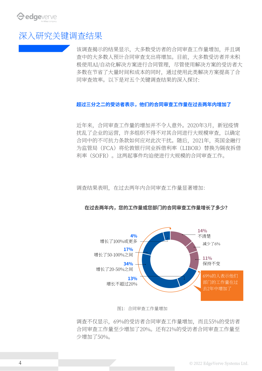 EdgeVerve：2022企業(yè)合同審查趨勢和挑戰(zhàn)白皮書-人工智能與自動化技術(shù)如何賦能（英文版）（12頁）.pdf_第4頁