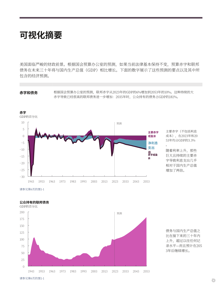 美國美國國會預算辦公室（CBO）：2023年長期預算展望報告（英文版）（64頁）.pdf_第7頁