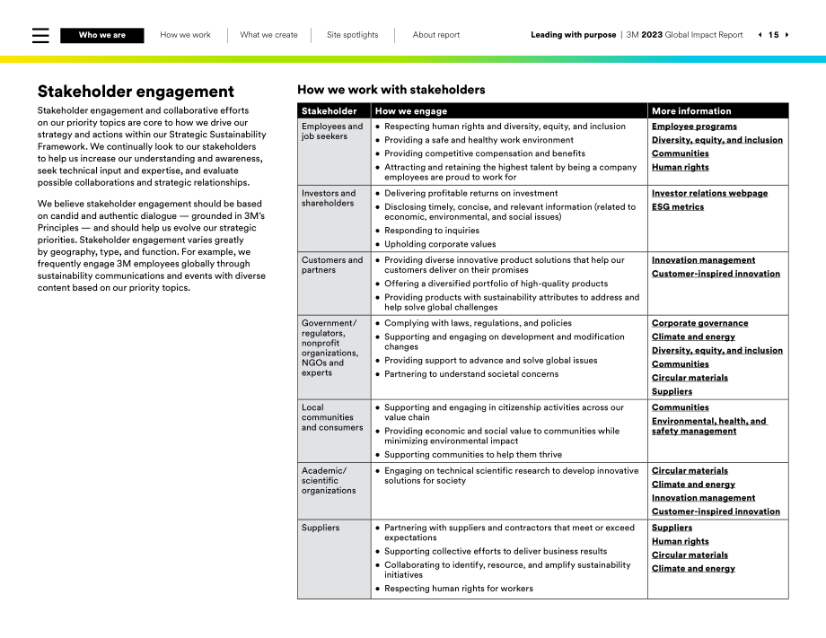 3M公司（3M COMPANY）2023年全球影響力報告（英文版）（156頁）.pdf_第15頁