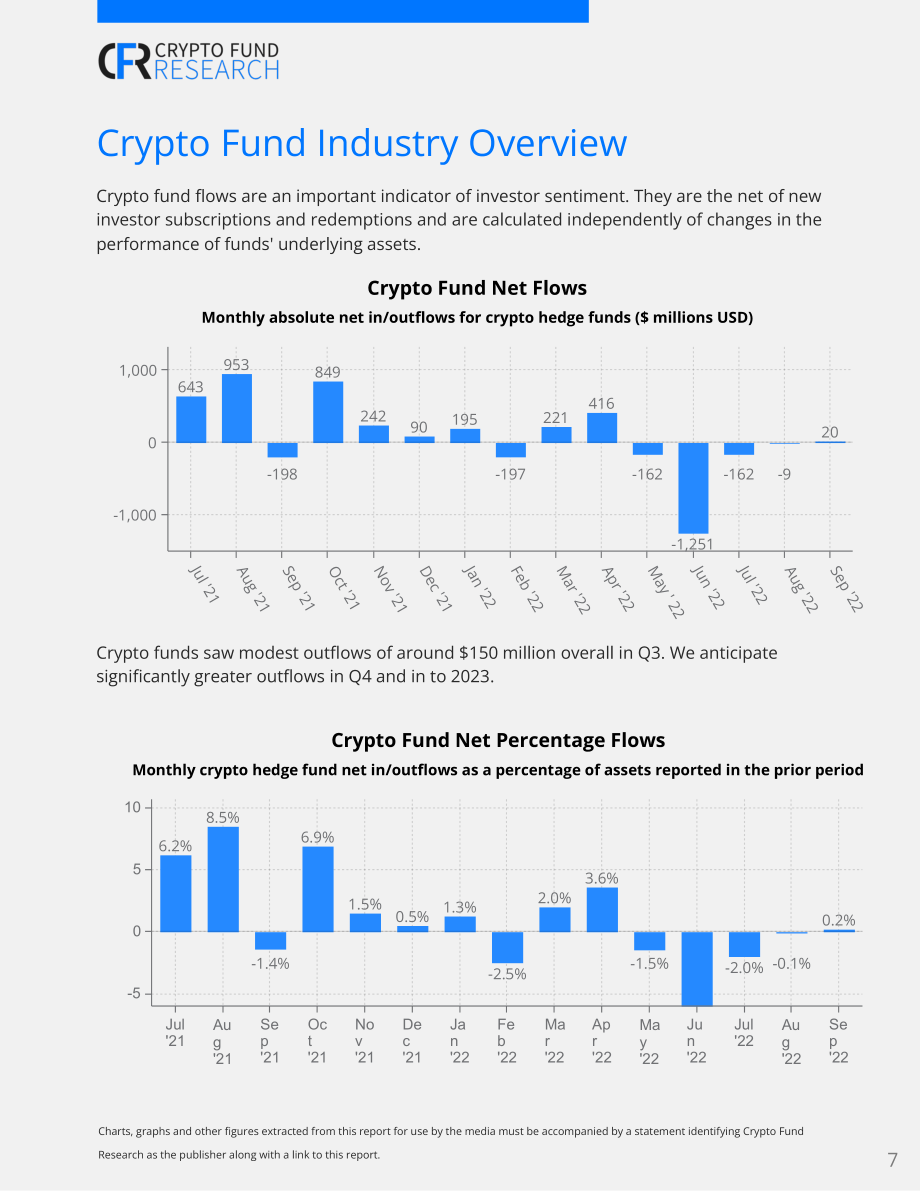 Crypto Fund Research：2022年第三季度加密基金報告（英文版）（27頁）.pdf_第7頁
