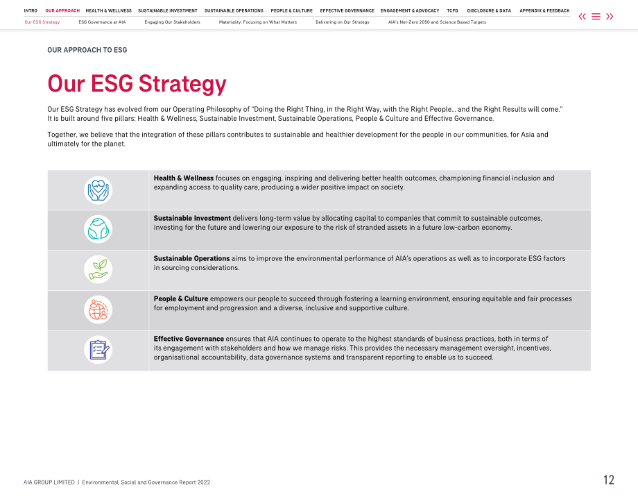 ESG友邦保險集團有限公司（AIA GROUP）2022年環境、社會和治理（ESG）報告（英文版）（153頁）.pdf_第14頁