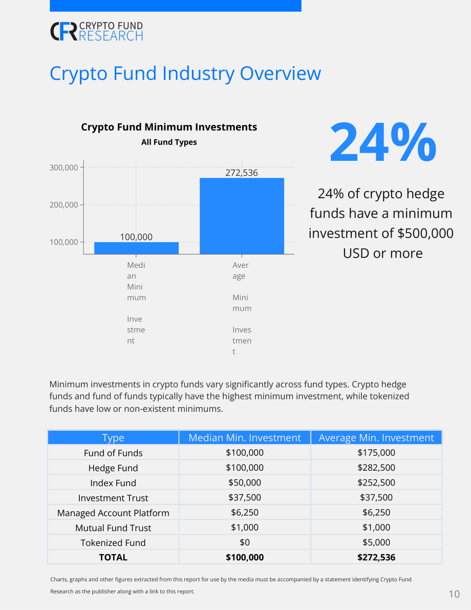 Crypto Fund Research：2022年第一季度加密基金報告（英文版）（27頁）.pdf_第10頁