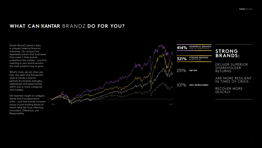 Kantar BrandZ：2023年全球最具價值品牌100強報告（英文版）（190頁）.pdf_第9頁