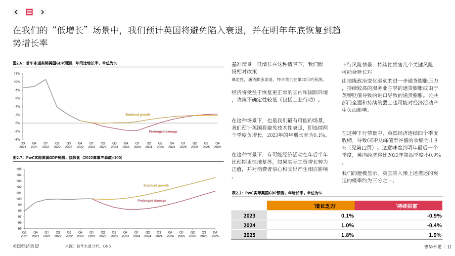 普華永道：2023年英國經濟展望報告（英文版）（31頁）.pdf_第11頁