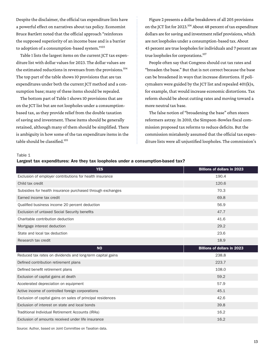 卡托研究所：2023稅收支出與稅制改革報(bào)告（英文版）（32頁）.pdf_第13頁