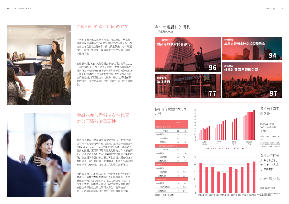 OMFIF：2023年性別平衡指數報告（第十版）（英文版）（29頁）.pdf_第6頁