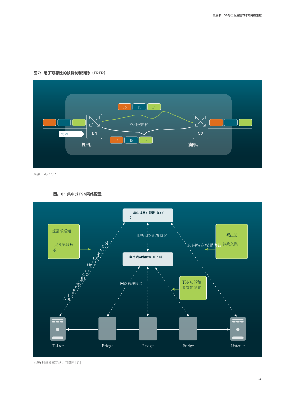 5G-ACIA：2023工業(yè)通信中5G融合時間敏感網(wǎng)絡(luò)白皮書（英文版）（48頁）.pdf_第11頁