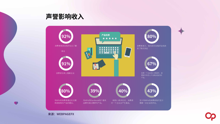 Open Influence：紅人營銷中的品牌安全（英文版）（23頁）.pdf_第3頁