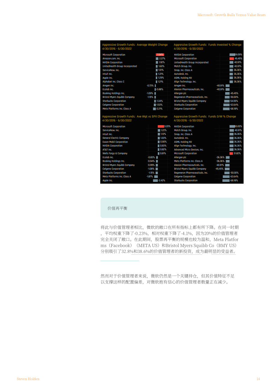 Smartkarma：2023美國賣空交易理念分析報告（英文版）（38頁）.pdf_第14頁