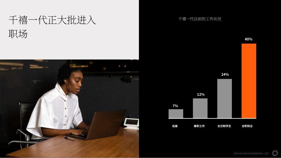 Vice Media Group：2022年Z世代領導者報告（英文版）（36頁）.pdf_第4頁