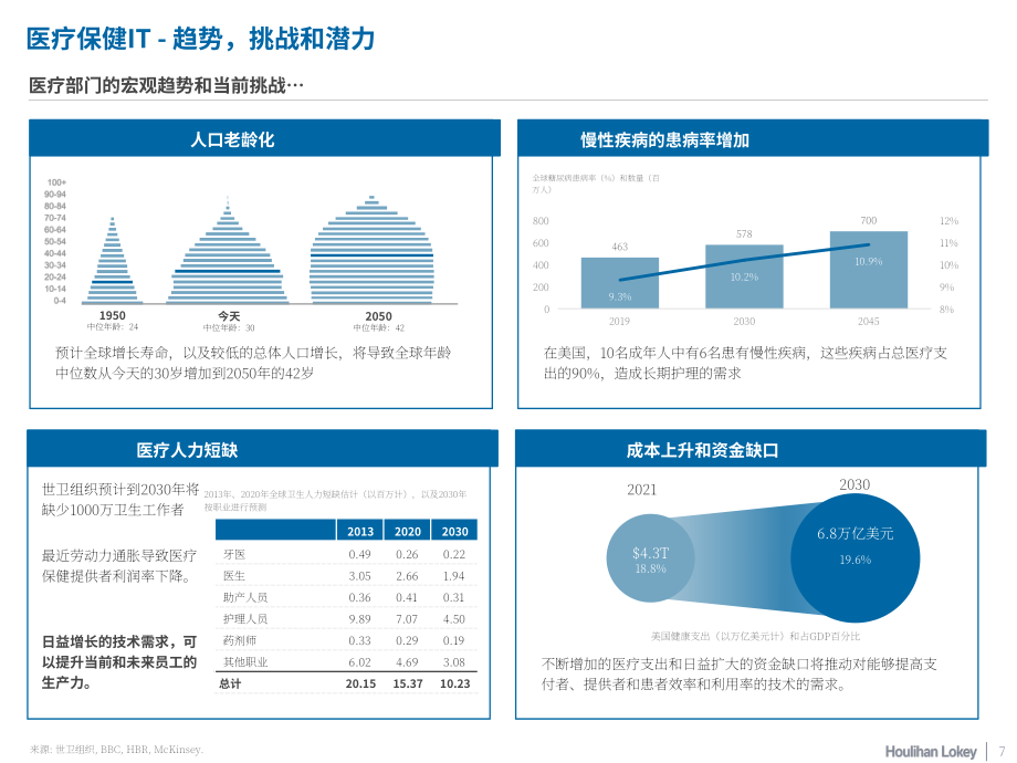華利安：2023年醫療IT市場報告（英文版）（15頁）.pdf_第7頁