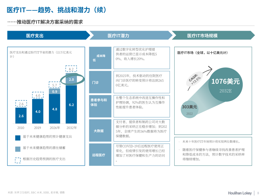 華利安：2023年醫療IT市場報告（英文版）（15頁）.pdf_第8頁
