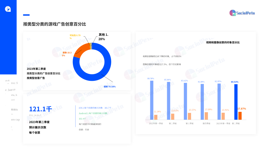 SocialPeta：2023Q2全球手機游戲營銷趨勢洞察報告（英文版）（43頁）.pdf_第9頁