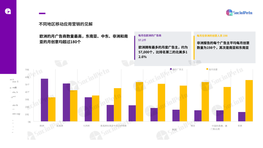 SocialPeta：2023H1全球移動應用營銷趨勢洞察報告（英文版）（65頁）.pdf_第9頁