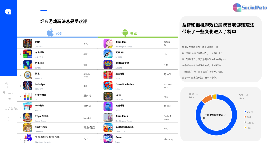 SocialPeta：2023Q1全球手機(jī)游戲營銷趨勢洞察報(bào)告（英文版）（61頁）.pdf_第13頁