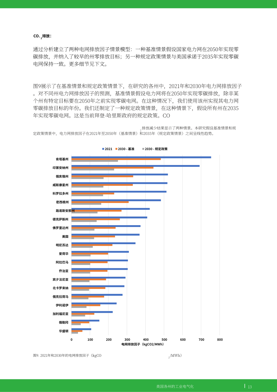 GEI：2023美國各州工業電氣化報告（英文版）（86頁）.pdf_第14頁