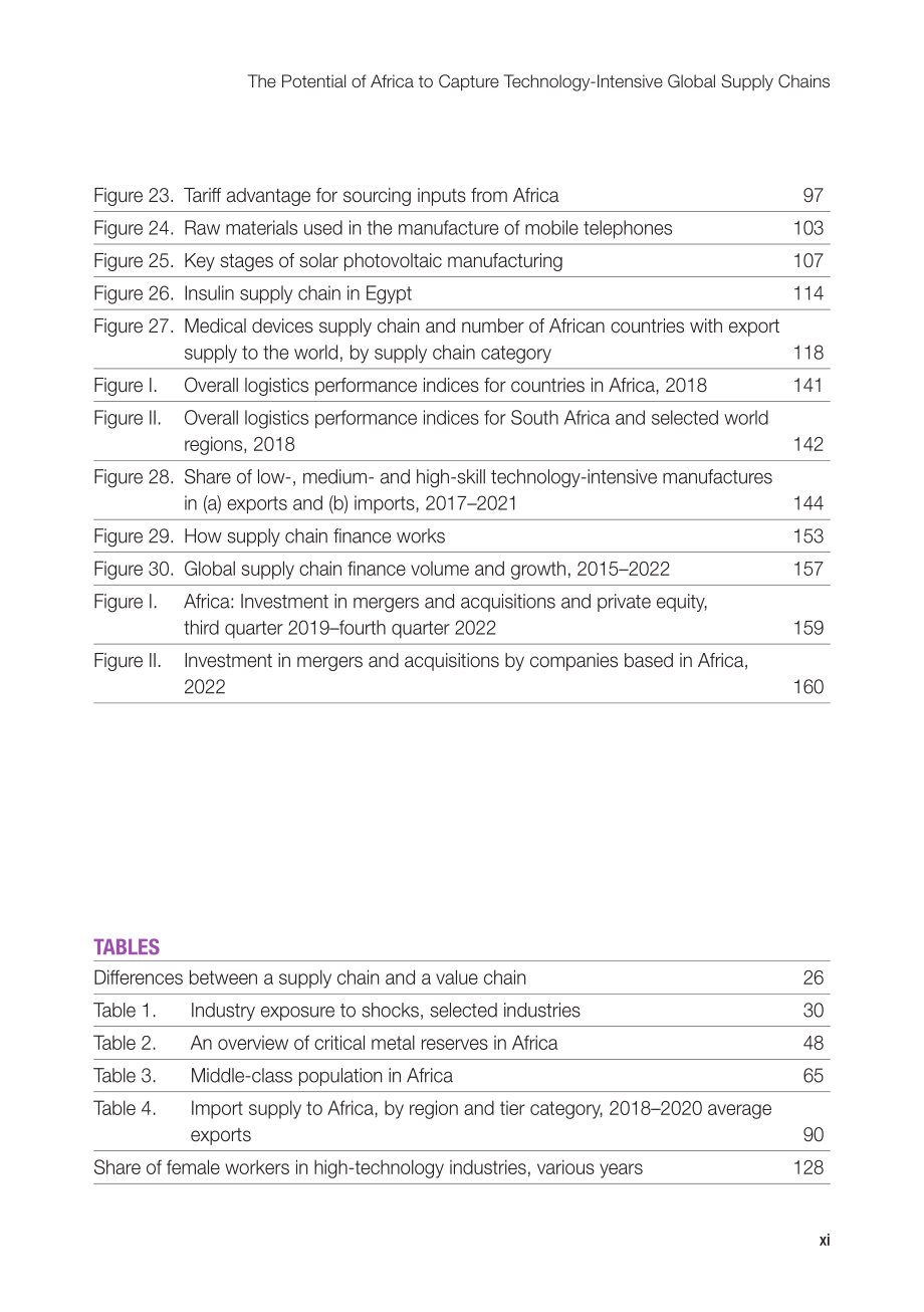 聯合國貿發會議：2023年非洲經濟發展報告（英文版）（236頁）.pdf_第12頁