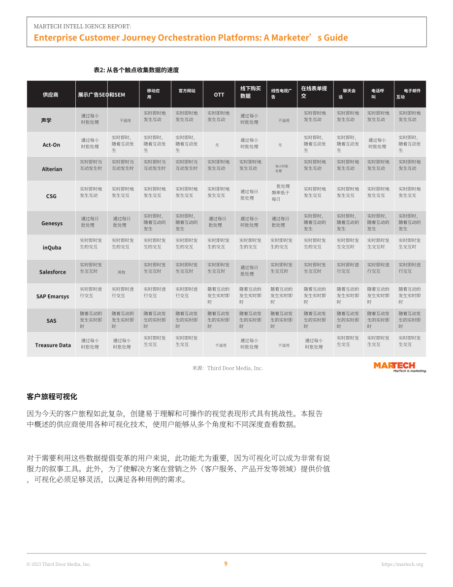 Martech：2023年企業客戶旅程編排平臺營銷人員指南（英文版）（50頁）.pdf_第10頁