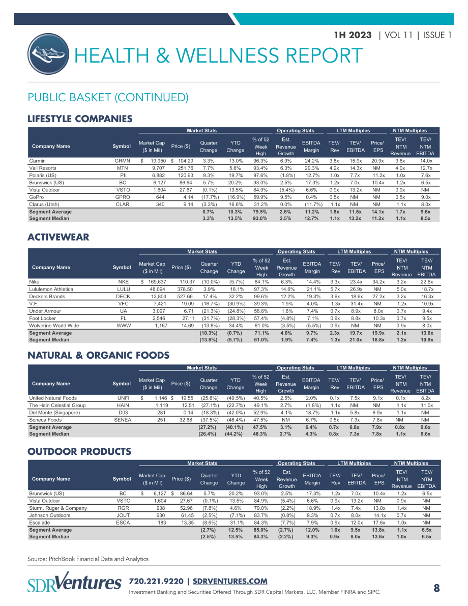 SDR Ventures：2023年上半年醫療健康行業并購報告（英文版）（14頁）.pdf_第8頁