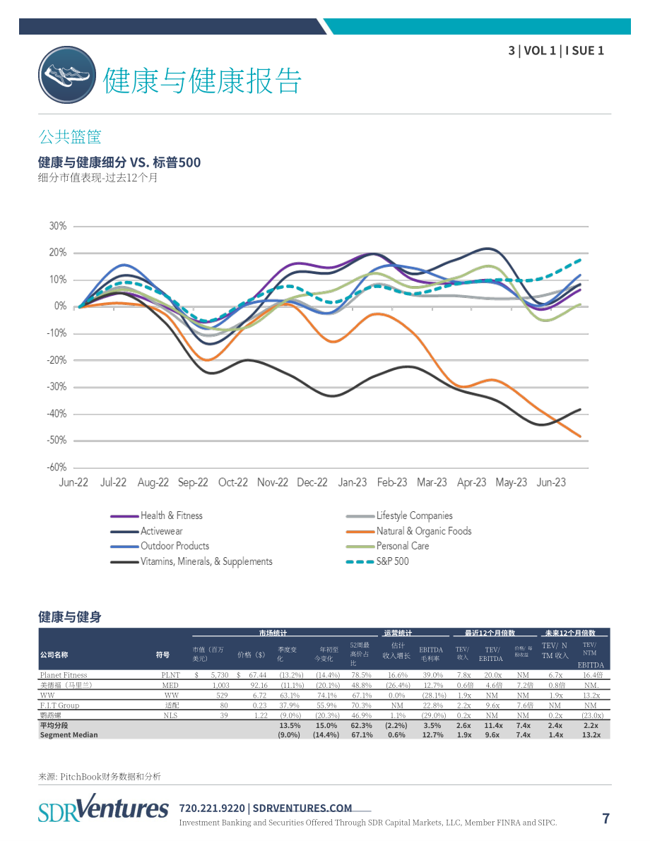SDR Ventures：2023年上半年醫療健康行業并購報告（英文版）（14頁）.pdf_第7頁