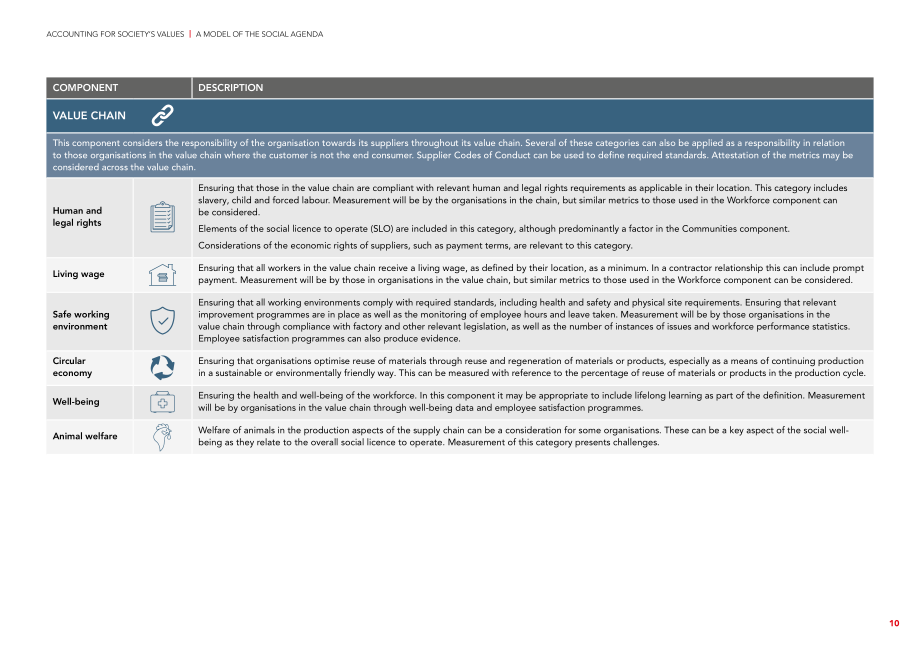 ACCA：財智重塑社會價值（2023）（英文版）（62頁）.pdf_第10頁
