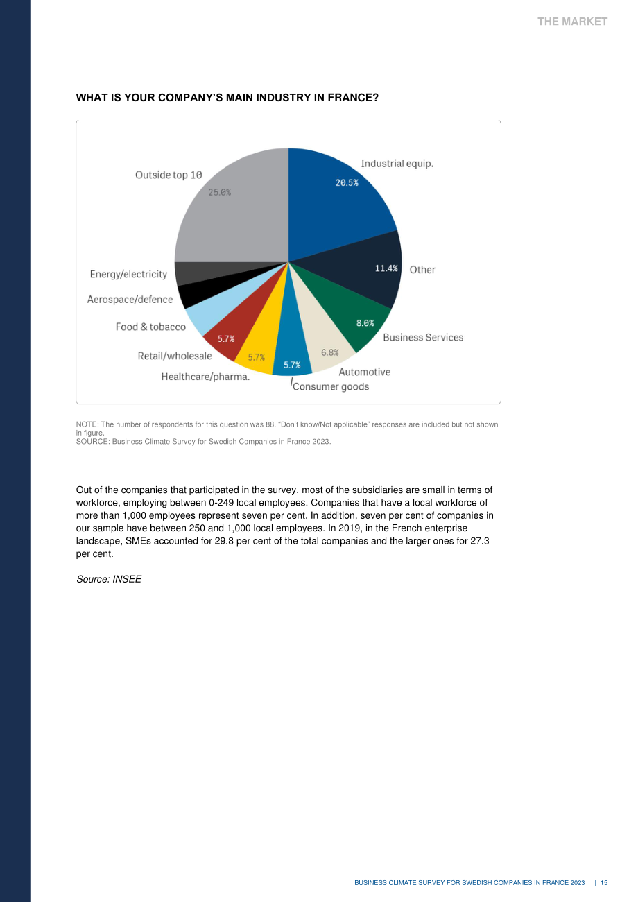 Team Sweden：2023年法國商業(yè)環(huán)境調(diào)查報告（英文版）（31頁）.pdf_第15頁