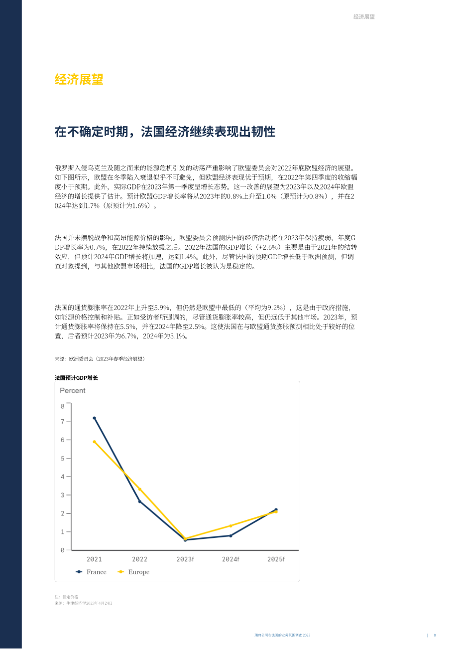 Team Sweden：2023年法國商業(yè)環(huán)境調(diào)查報告（英文版）（31頁）.pdf_第8頁