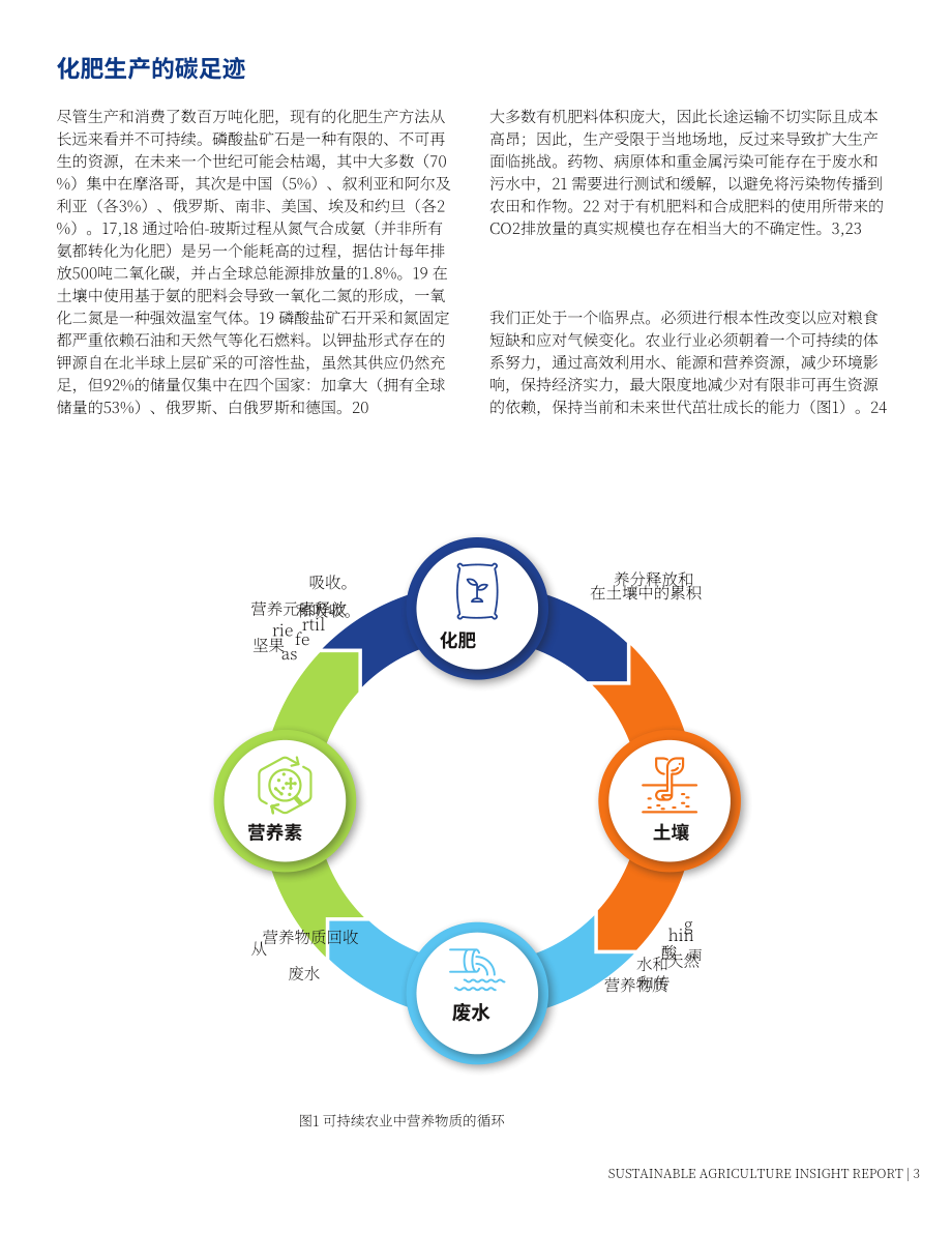 美國化學會：2023可持續肥料生產領域的重要創新報告（英文版）（16頁）.pdf_第3頁