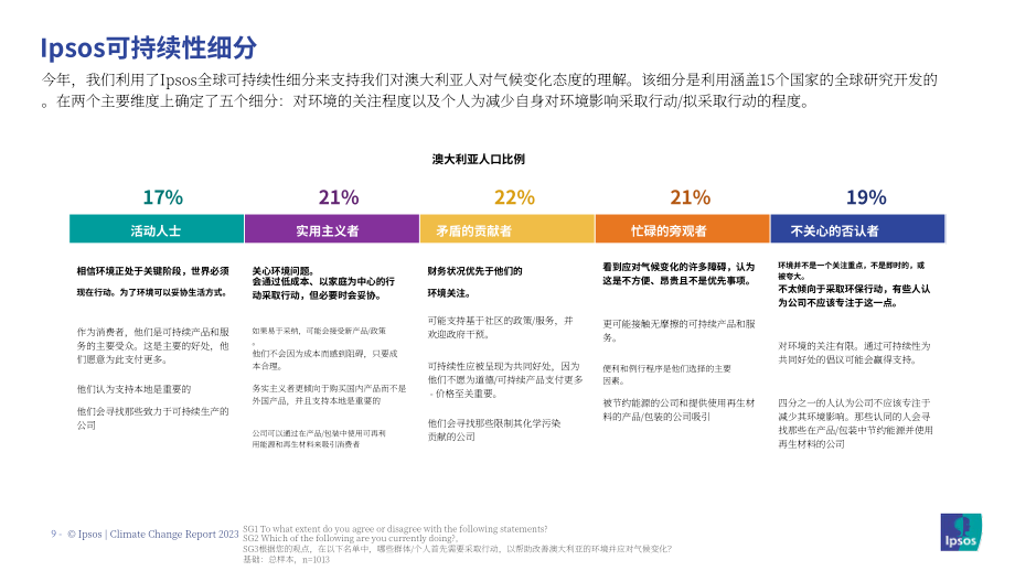 益普索：2007-2023年氣候變化報告（英文版）（42頁）.pdf_第9頁