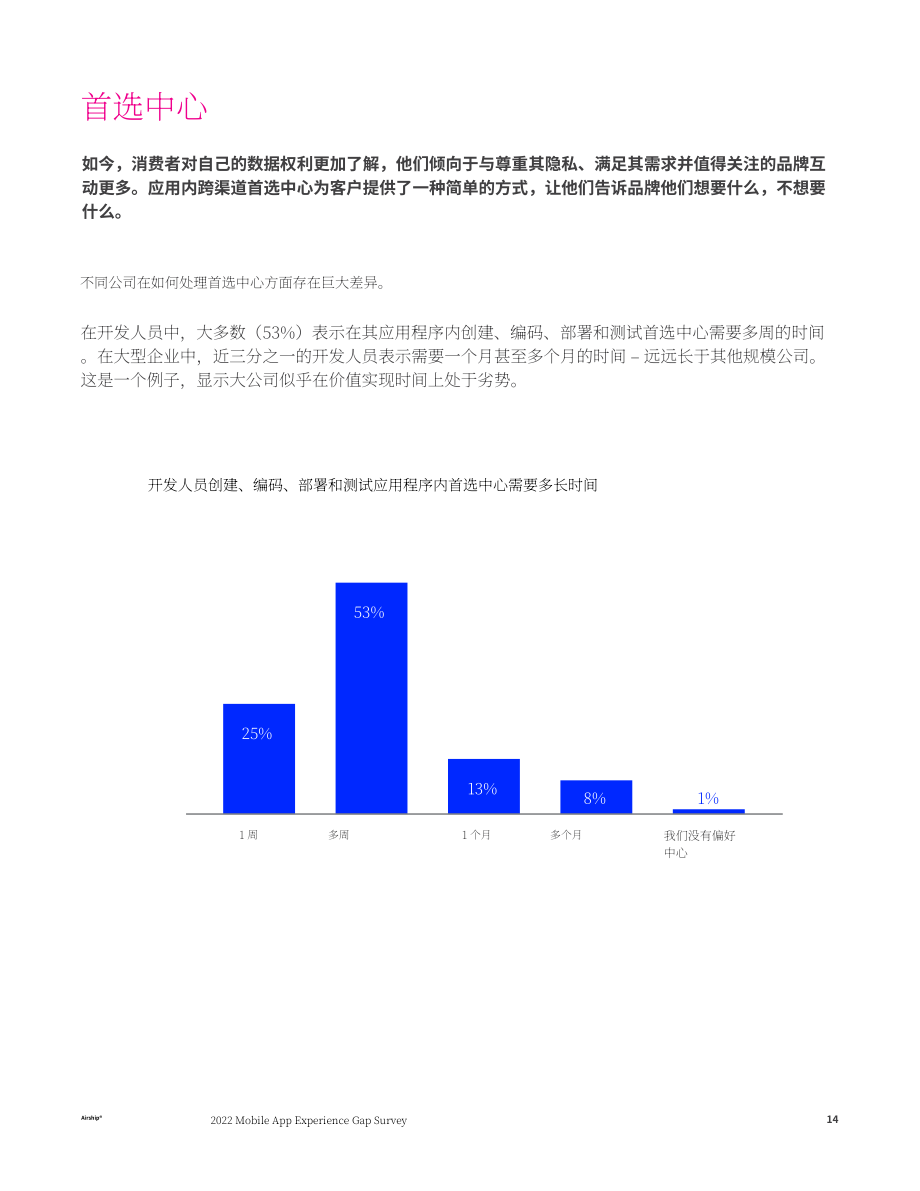 Airship：2022年移動應用體驗差距調查報告（英文版）（31頁）.pdf_第14頁