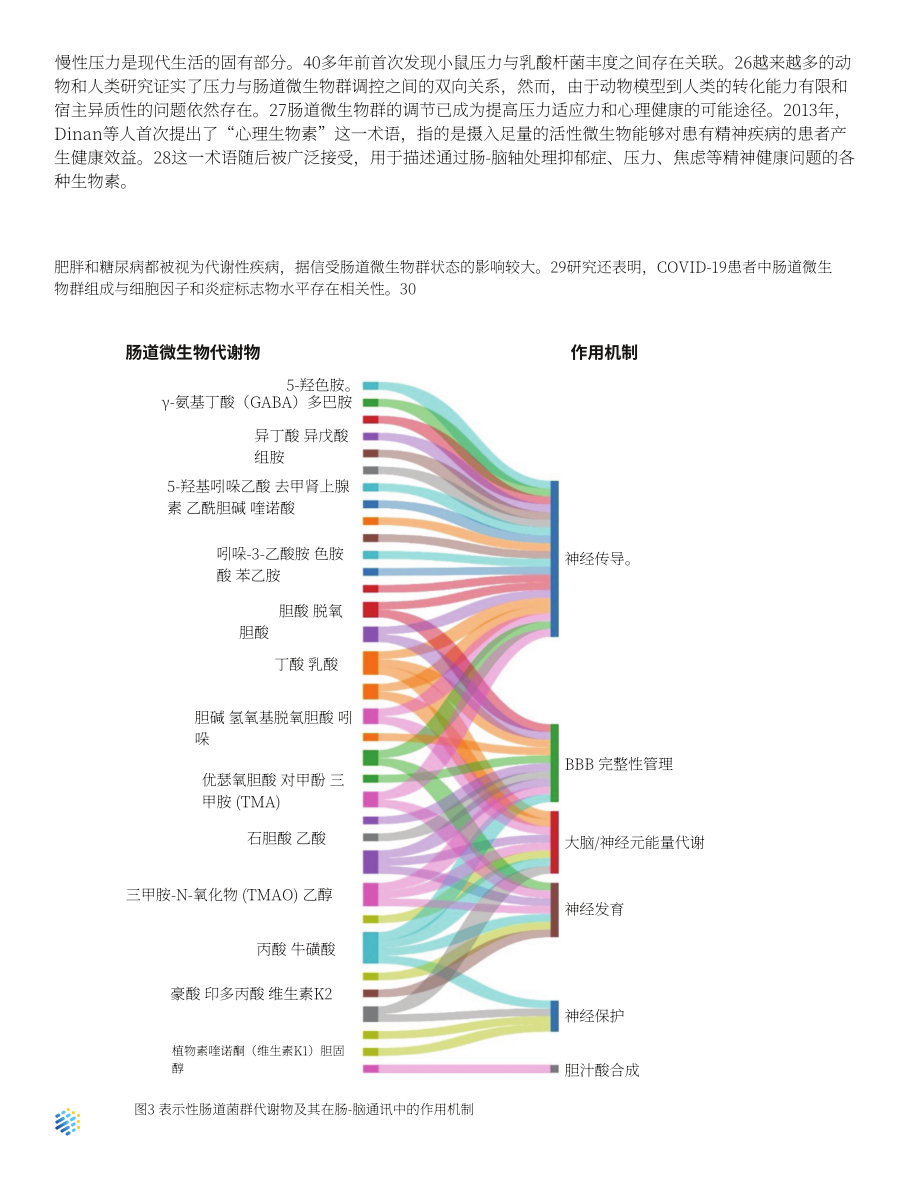 美國化學會（ACS）：2023年腸道微生物群行業潛力分析報告（英文版）（24頁）.pdf_第8頁