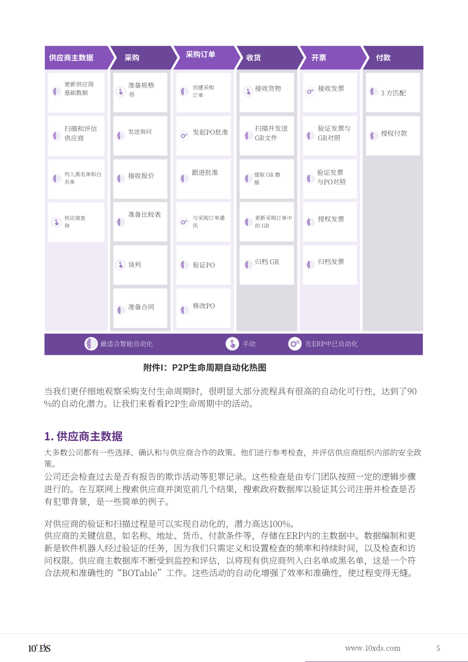 10xDS：從采購到付款的數(shù)字化轉(zhuǎn)型（英文版）（16頁）.pdf_第5頁