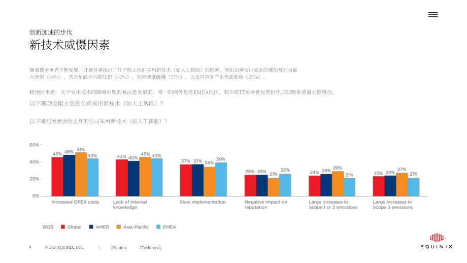 Equinix：2023年全球技術趨勢調查報告（英文版）（35頁）.pdf_第9頁