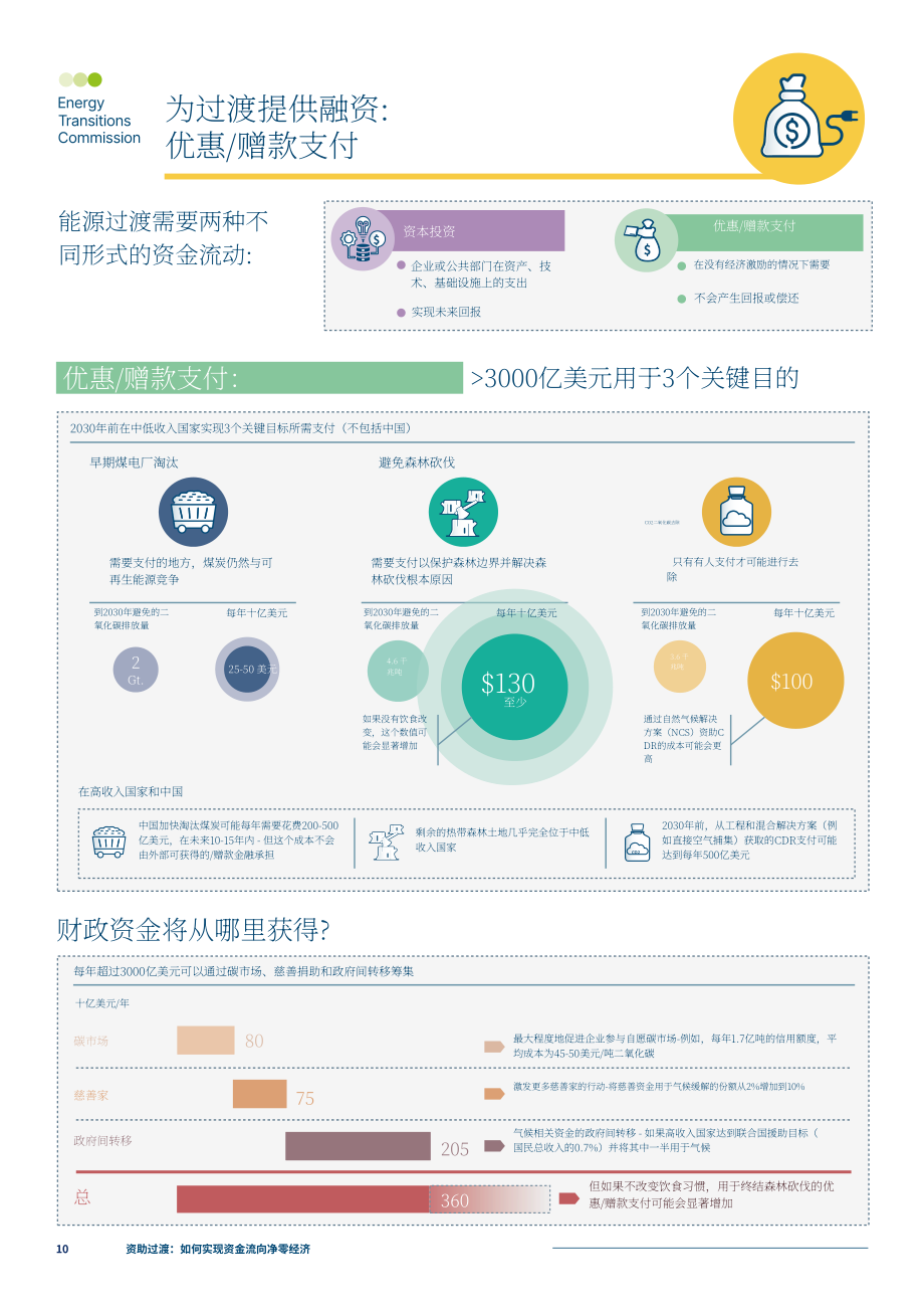ETC：2023融資轉型報告-如何為凈零經濟創造資金流（英文版）（101頁）.pdf_第10頁