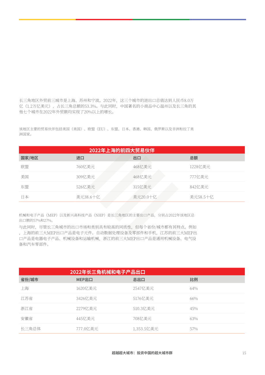 協(xié)力：超越特大城市-投資于中國特大城市群（英文版）（66頁）.pdf_第15頁
