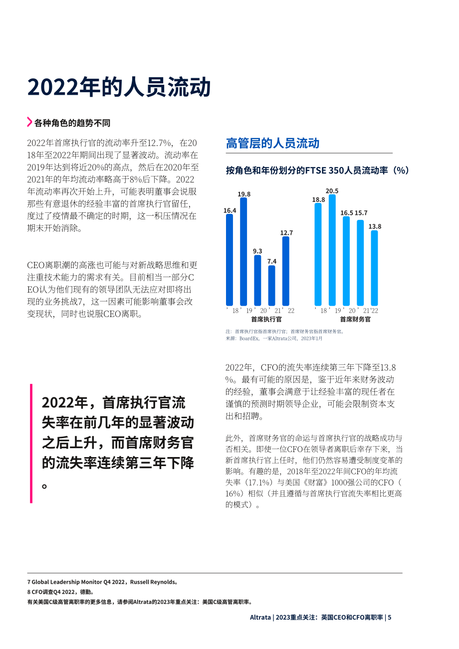 Altrata：2023年聚焦：英國企業最高管理層流動率報告（英文版）（11頁）.pdf_第5頁