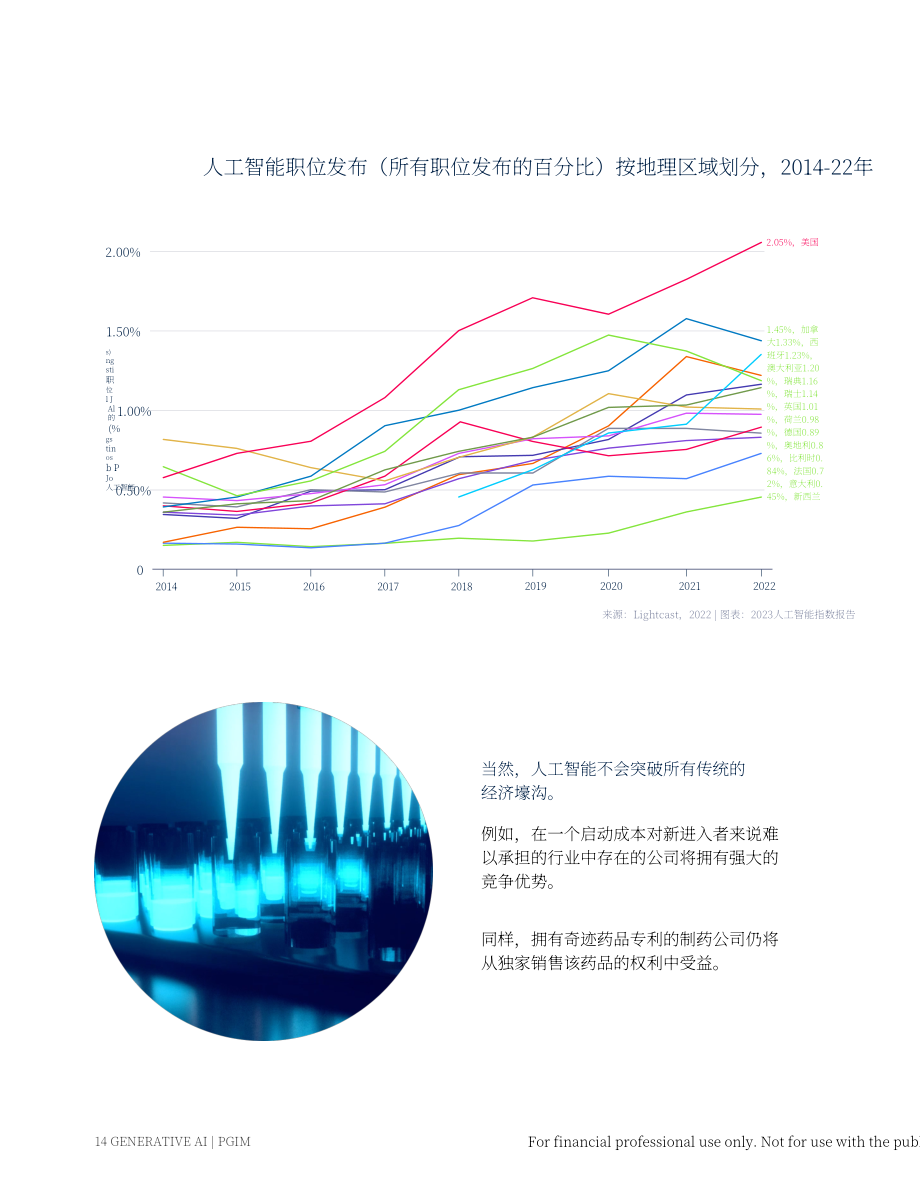 PGIM：2023年生成式AI白皮書：在創意中尋找競爭優勢（英文版）（28頁）.pdf_第14頁