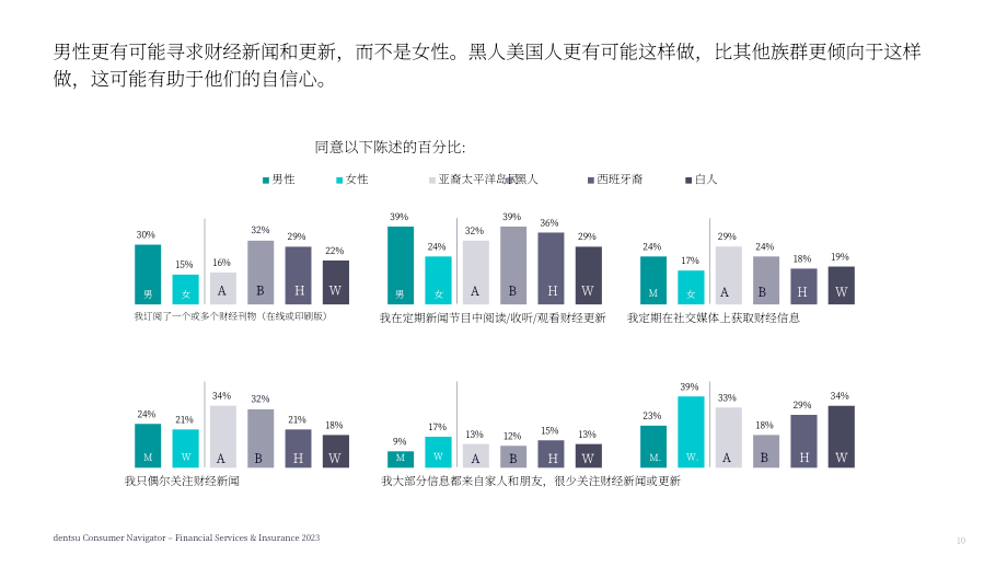 電通：2023年金融服務與保險消費者洞察報告（英文版）（52頁）.pdf_第10頁