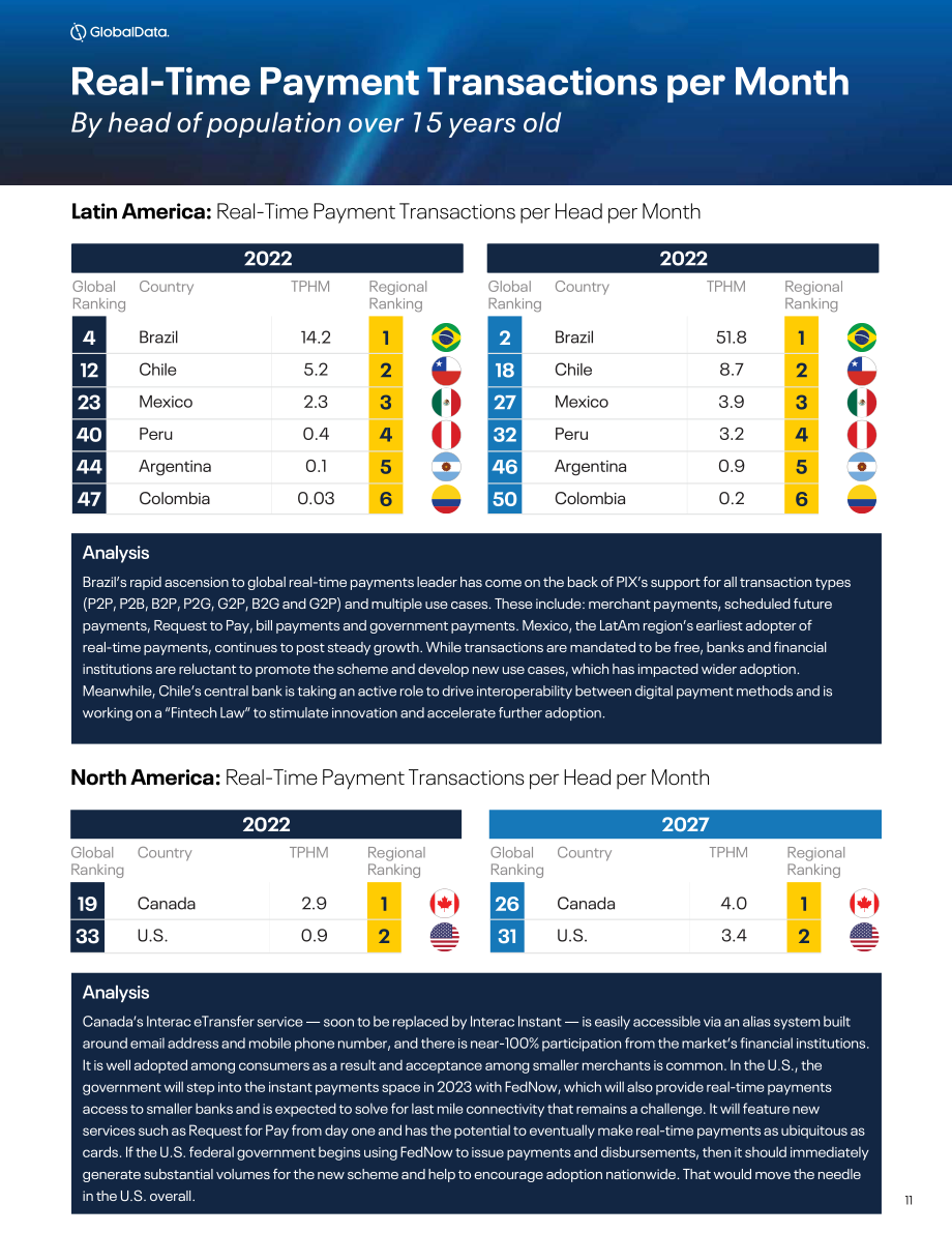 GlobalData：2023年全球?qū)崟r(shí)支付報(bào)告（英文版）（66頁(yè)）.pdf_第11頁(yè)