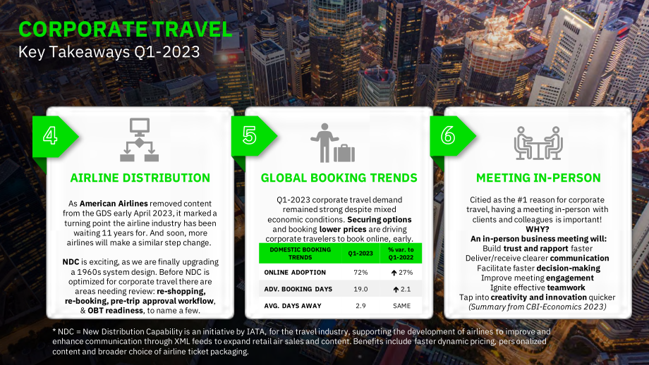 FCM Travel：2023年第一季度全球旅行趨勢(shì)報(bào)告（英文版）（22頁(yè)）.pdf_第5頁(yè)