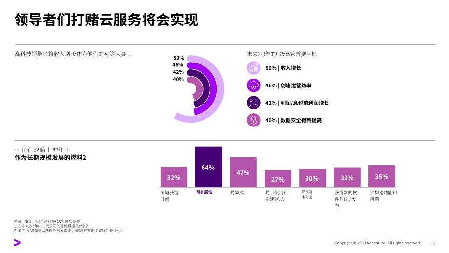 埃森哲：2023高科技行業(yè)報告-變革改變世界的行業(yè)（英文版）（32頁）.pdf_第8頁