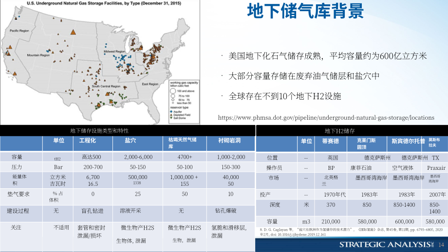 Strategy Analysis：2023儲氫成本分析報告（英文版）（39頁）.pdf_第14頁
