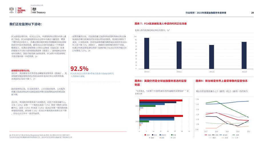 TGC：2023年英國金融服務行業年度回顧報告（英文版）（32頁）.pdf_第15頁