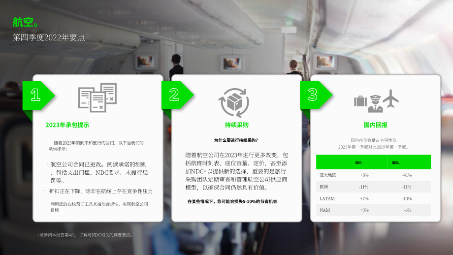 FCM Travel：2022年第四季度全球旅行趨勢報告（英文版）（22頁）.pdf_第7頁