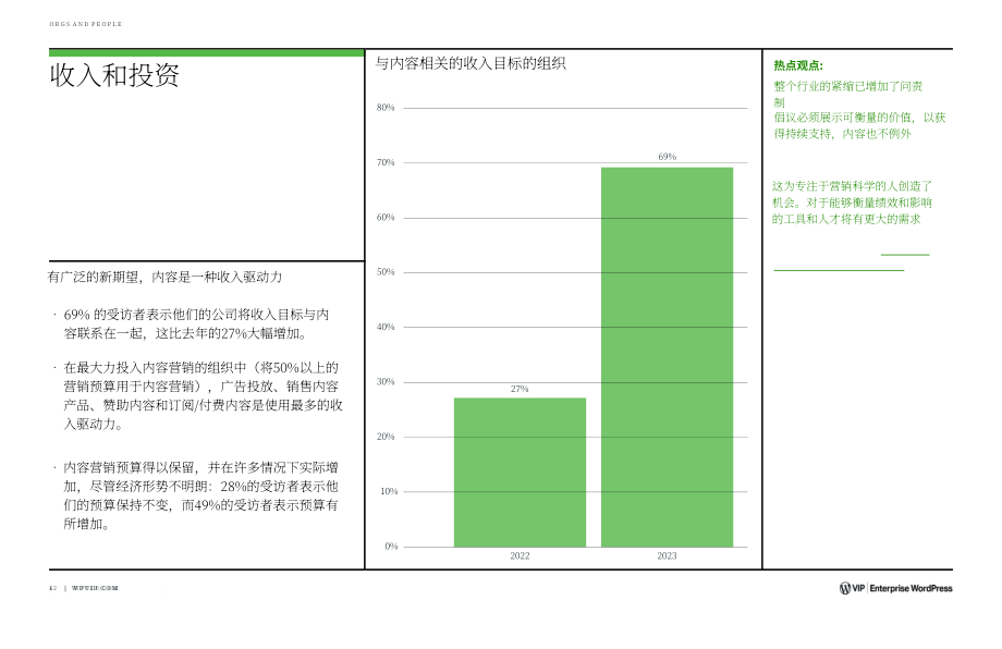 WordPress VIP：2023年營銷技術趨勢報告（英文版）（22頁）.pdf_第6頁