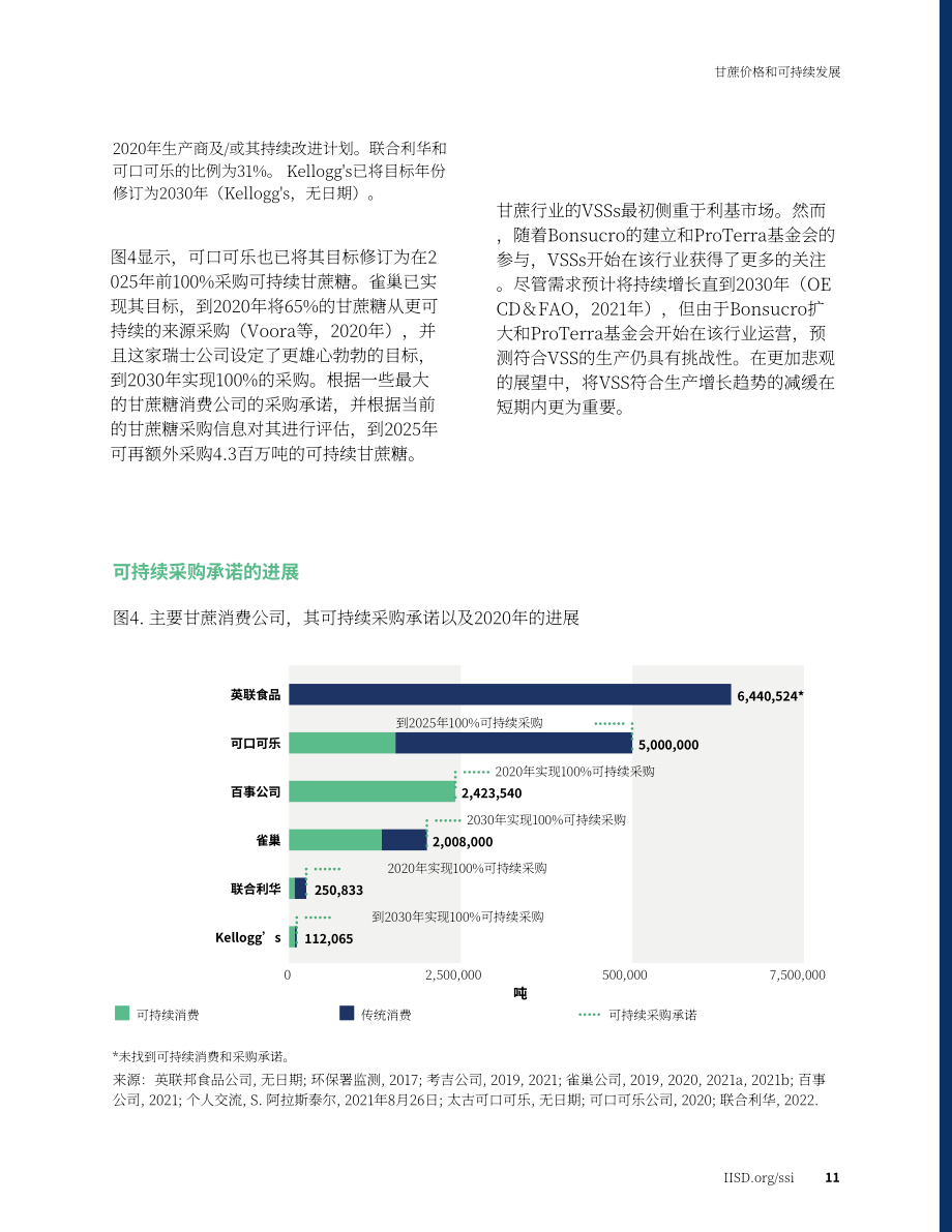 SSI：2023全球市場(chǎng)報(bào)告：甘蔗價(jià)格與可持續(xù)性（英文版）（42頁(yè)）.pdf_第11頁(yè)