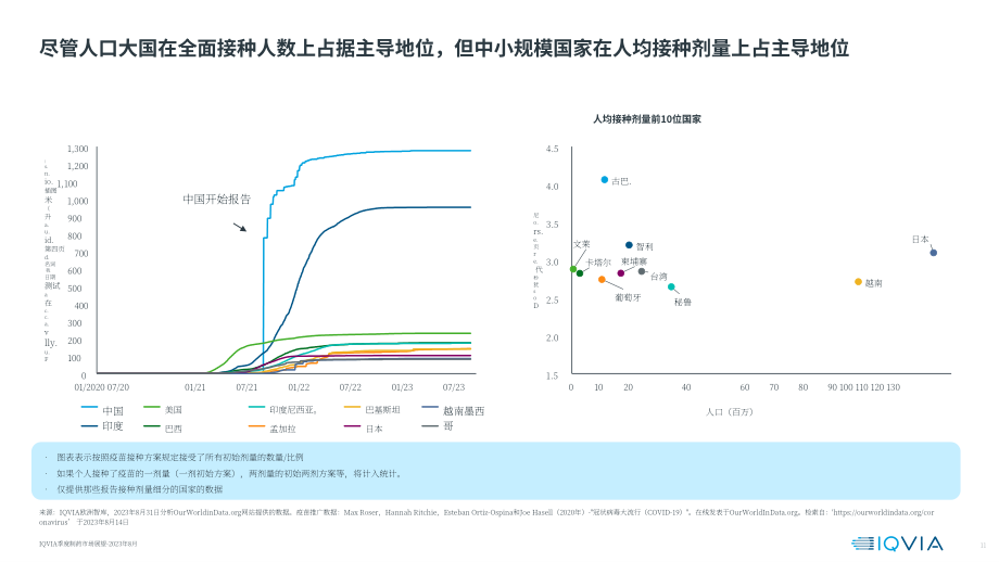 艾昆緯：2023年6-8月季度藥品市場展望報告（英文版）（74頁）.pdf_第12頁